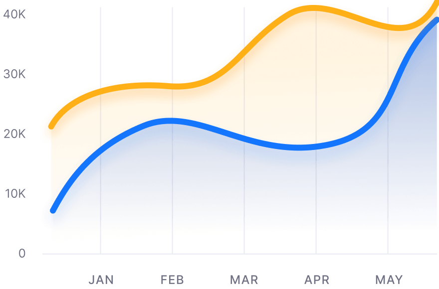 Monthly Page Views - Dashly X Webflow Template