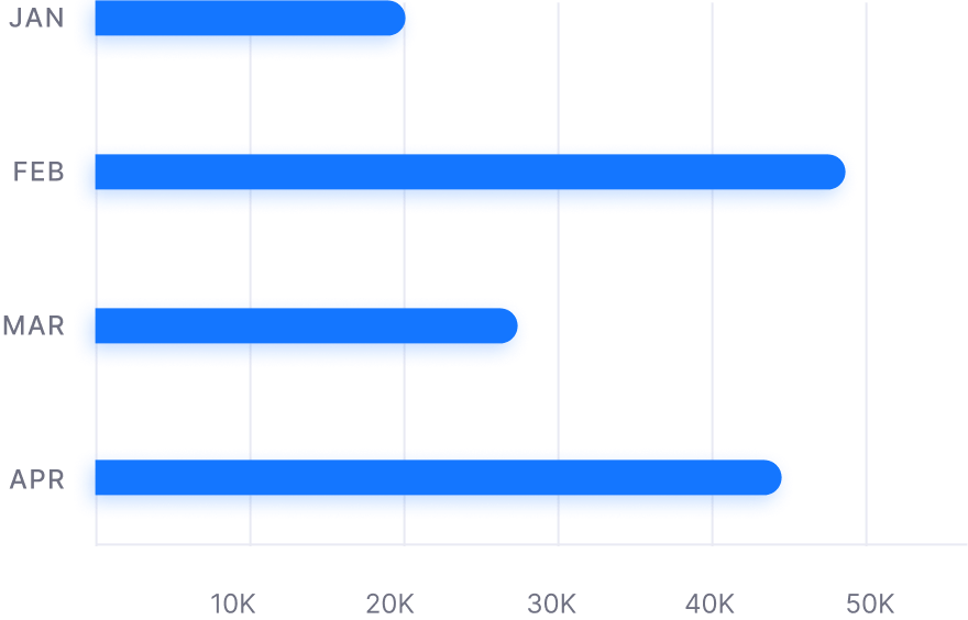 Monthly Page Views - Dashboardly X Webflow Template