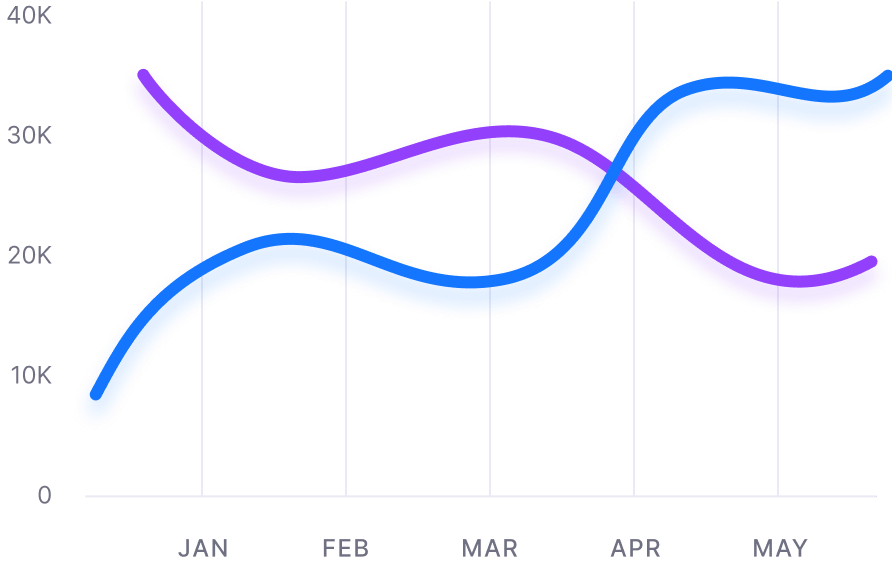 Monthly Page Views - Dashly X Webflow Template