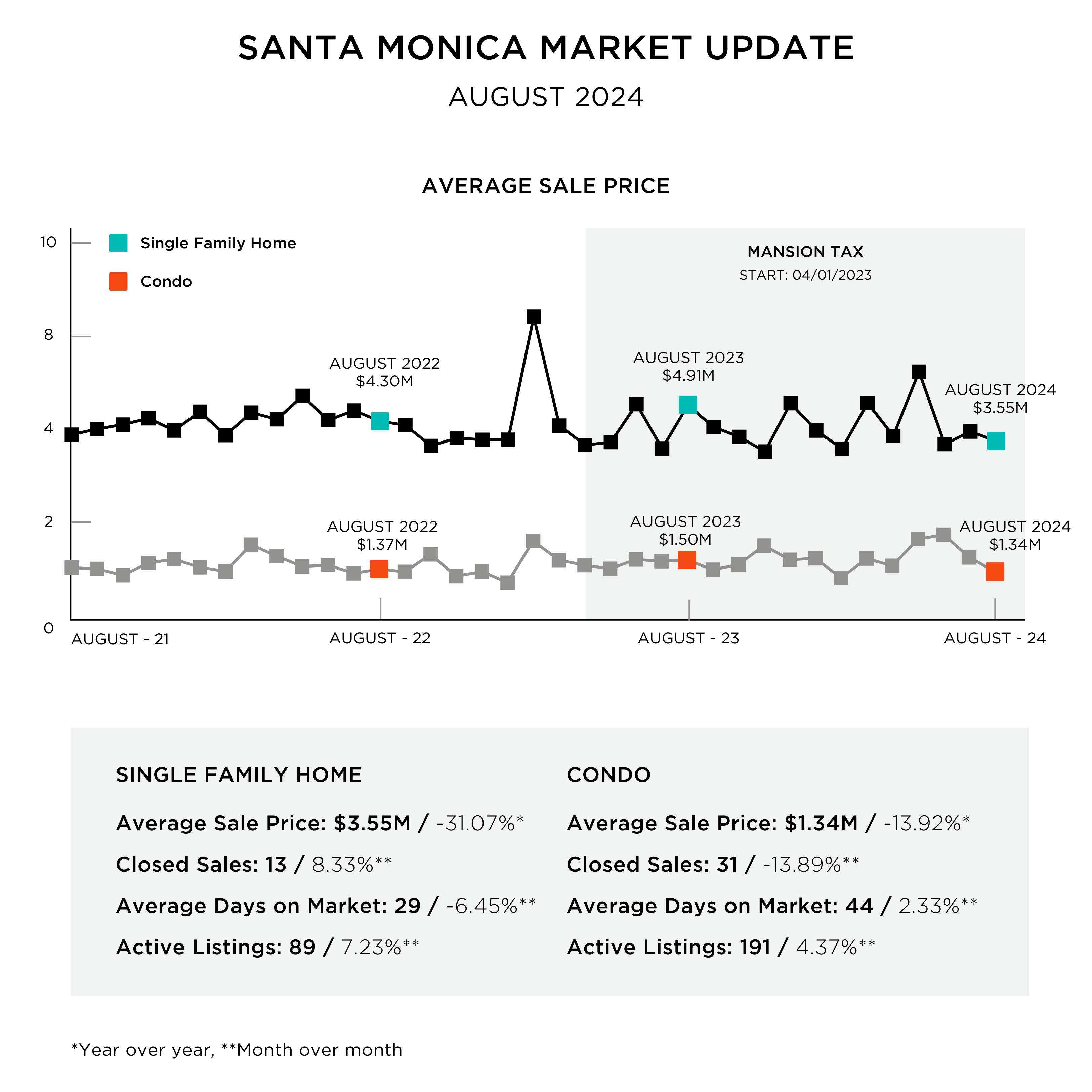EmailNewsletter Regina Table