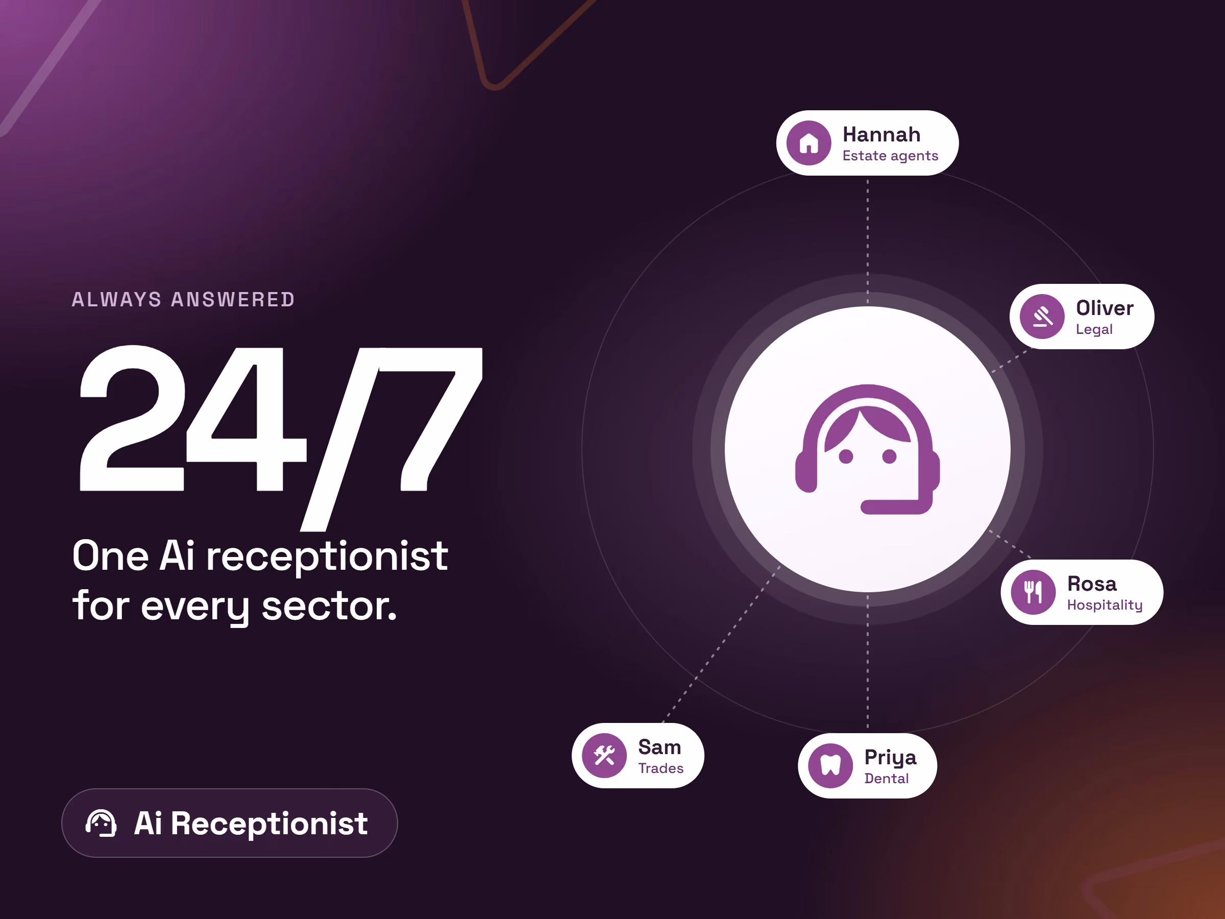 AI receptionist answering calls 24/7 for every sector: estate agents, legal, hospitality, dental and trades