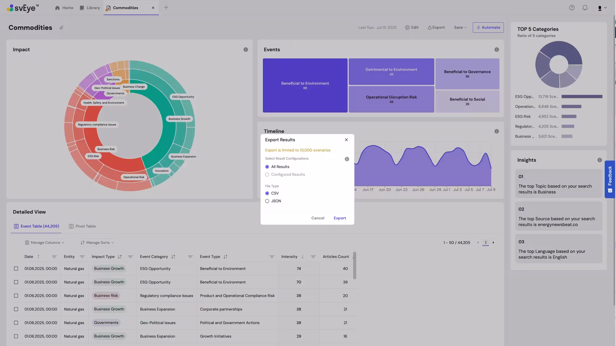 Semantic Visions dashboard, export functionality.