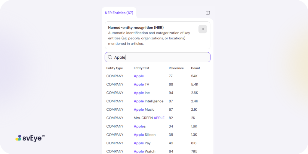 The NER Entities dropdown menu showing a list of entities matching 'Apple'. The list identifies 'Apple' as a COMPANY with high relevance and count, distinguishing it from other entities like Apple TV or Apple Music.