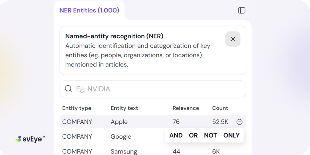 A tooltip menu appearing over a selected entity in the list, offering four boolean operators: AND, OR, NOT, and ONLY to refine the search query.