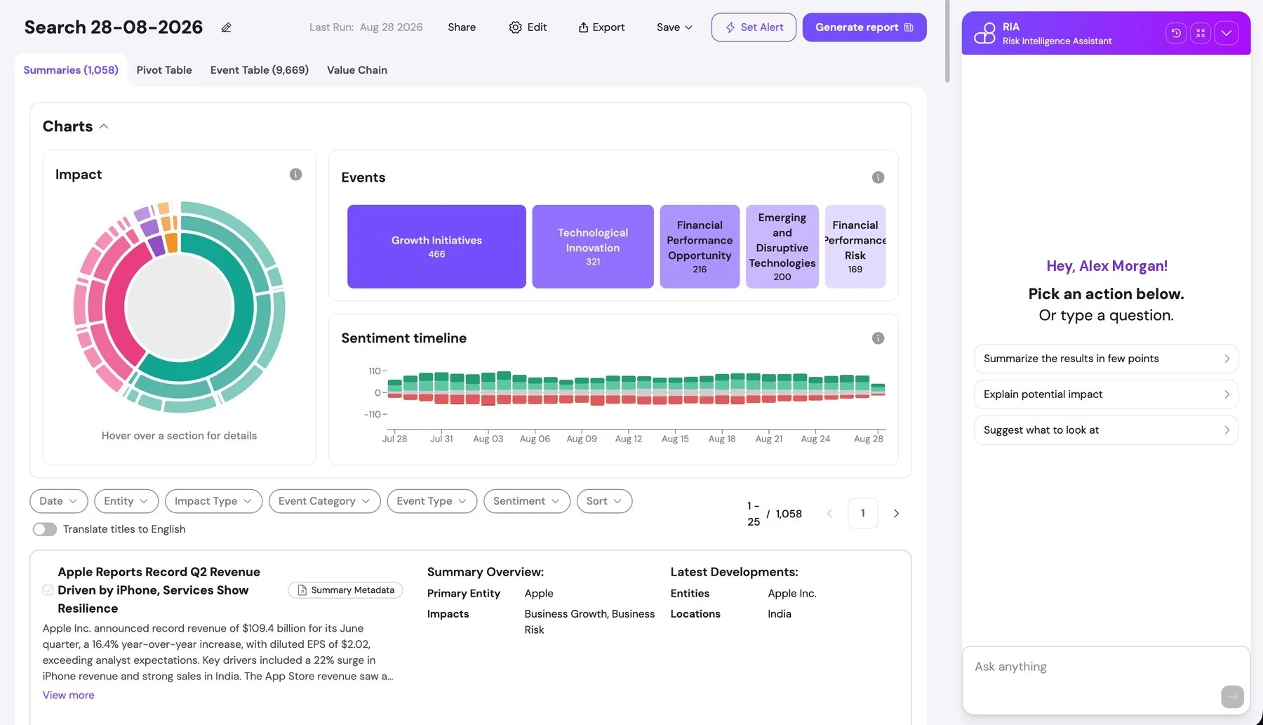 svEye Charts panel with impact ring chart, top events and sentiment timeline