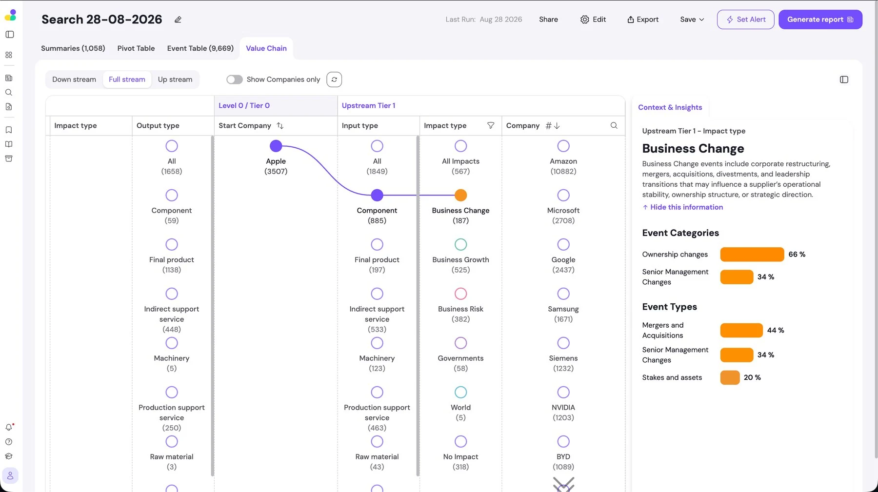 svEye Value Chain tab with tiers and the Context and Insights panel