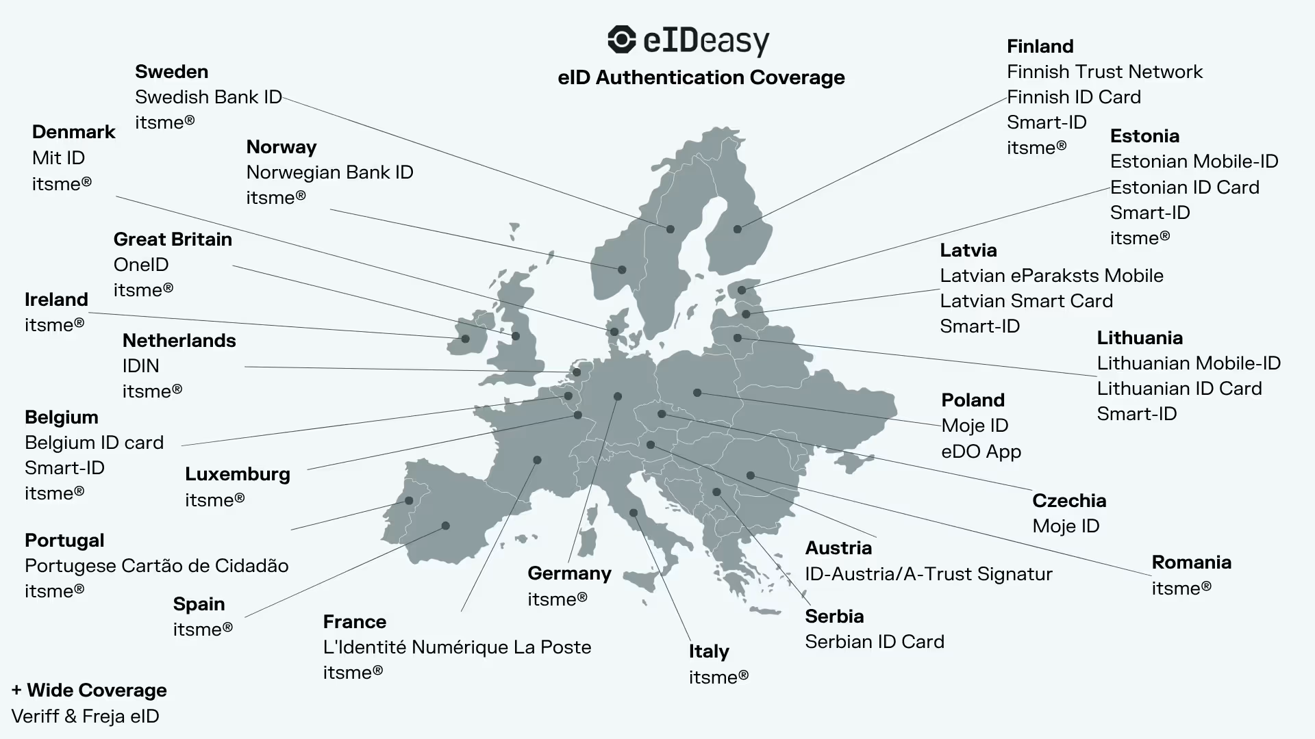 Global eID Authentication pricing and coverage map illustration