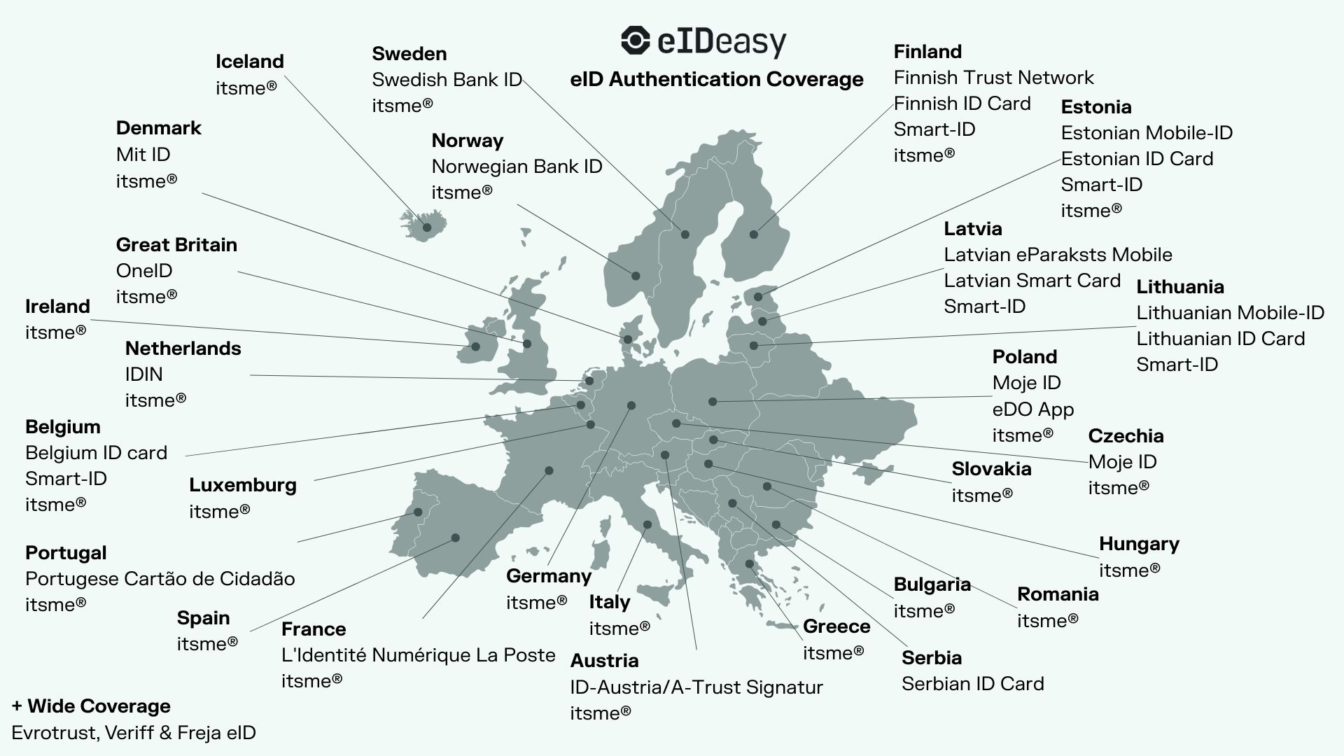 Global eID Authentication pricing and coverage map illustration