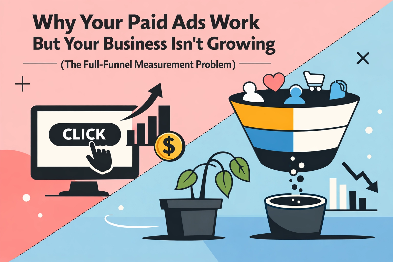 Why Your Paid Ads Work But Your Business Isn't Growing (The Full-Funnel Measurement Problem)