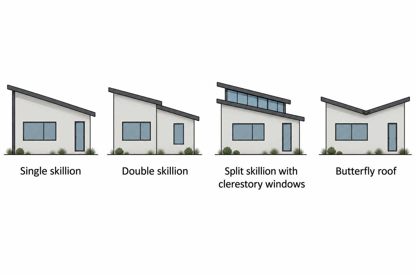 Diagram comparing single, double, split and butterfly skillion roof designs.