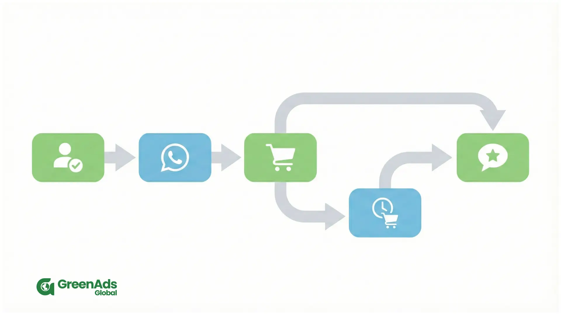 what-is-whatsapp-marketing