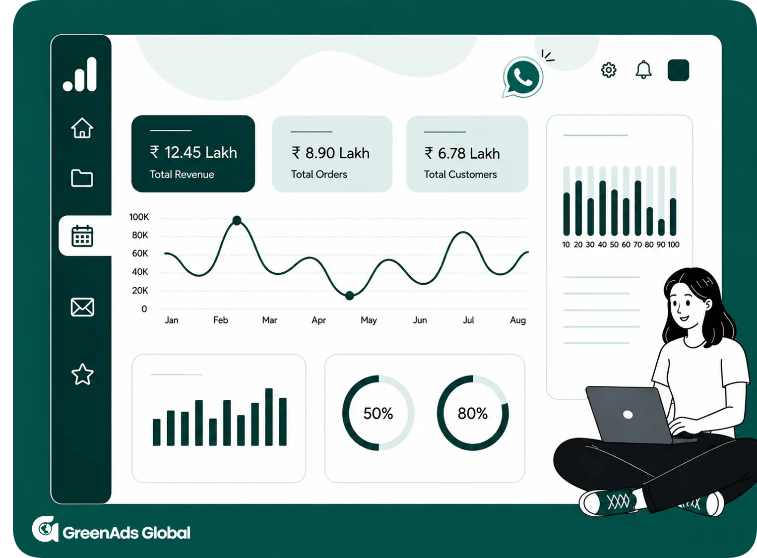 Advanced analytics of WhatsApp Business API