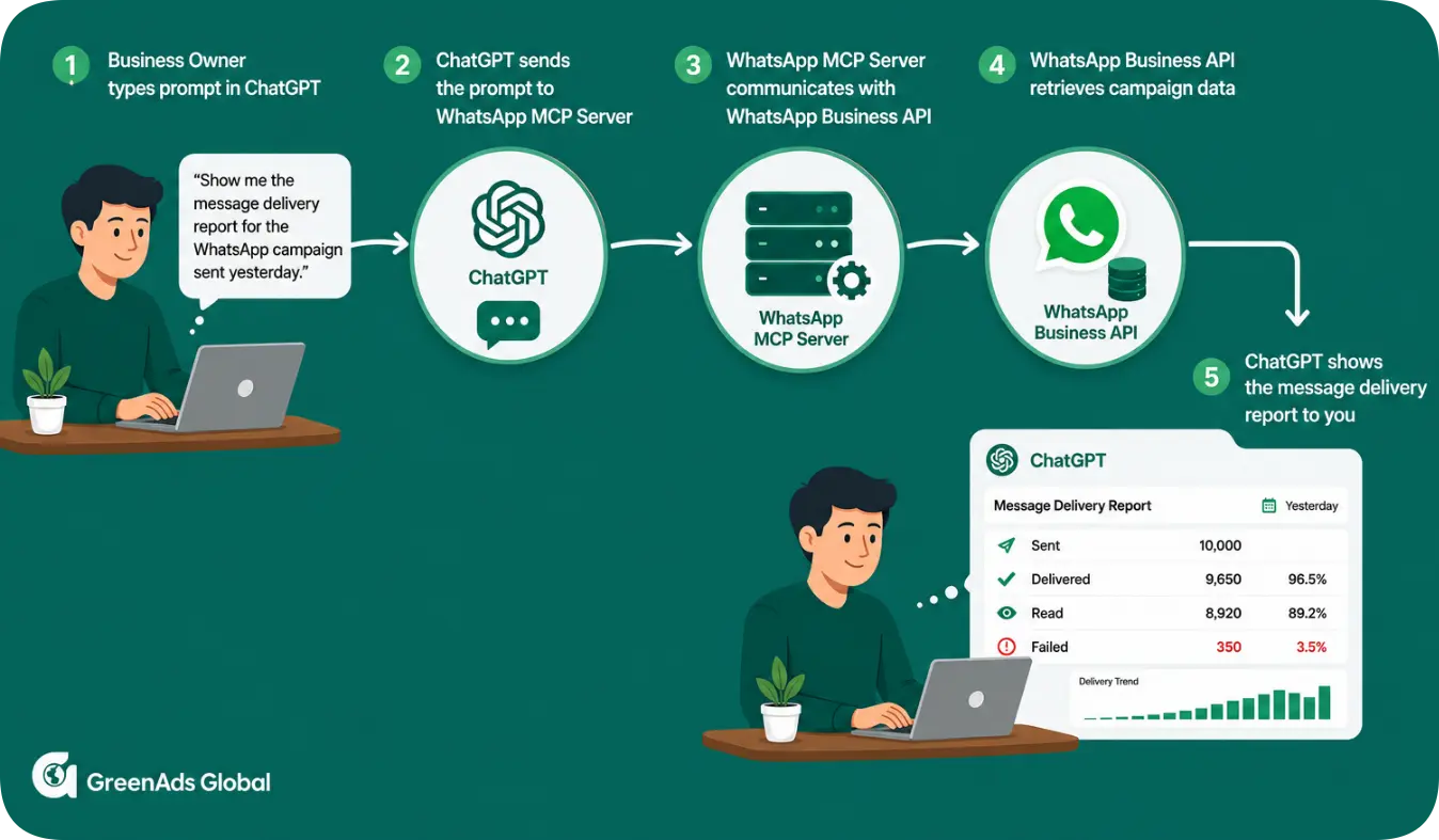 WhatsApp MCP server