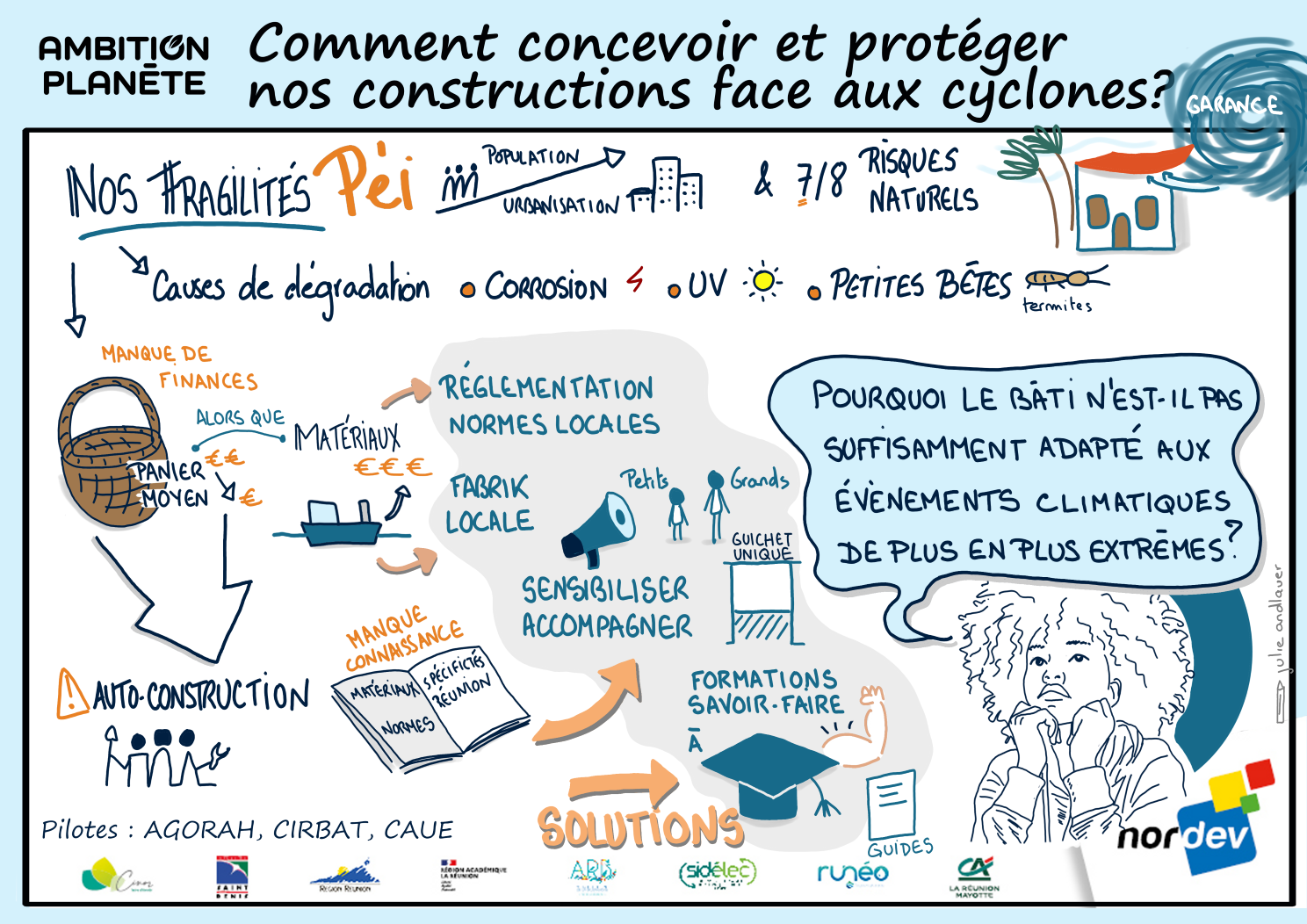 synthèse visuelle qui présente des alternatives à protéger nos habitats des cyclones