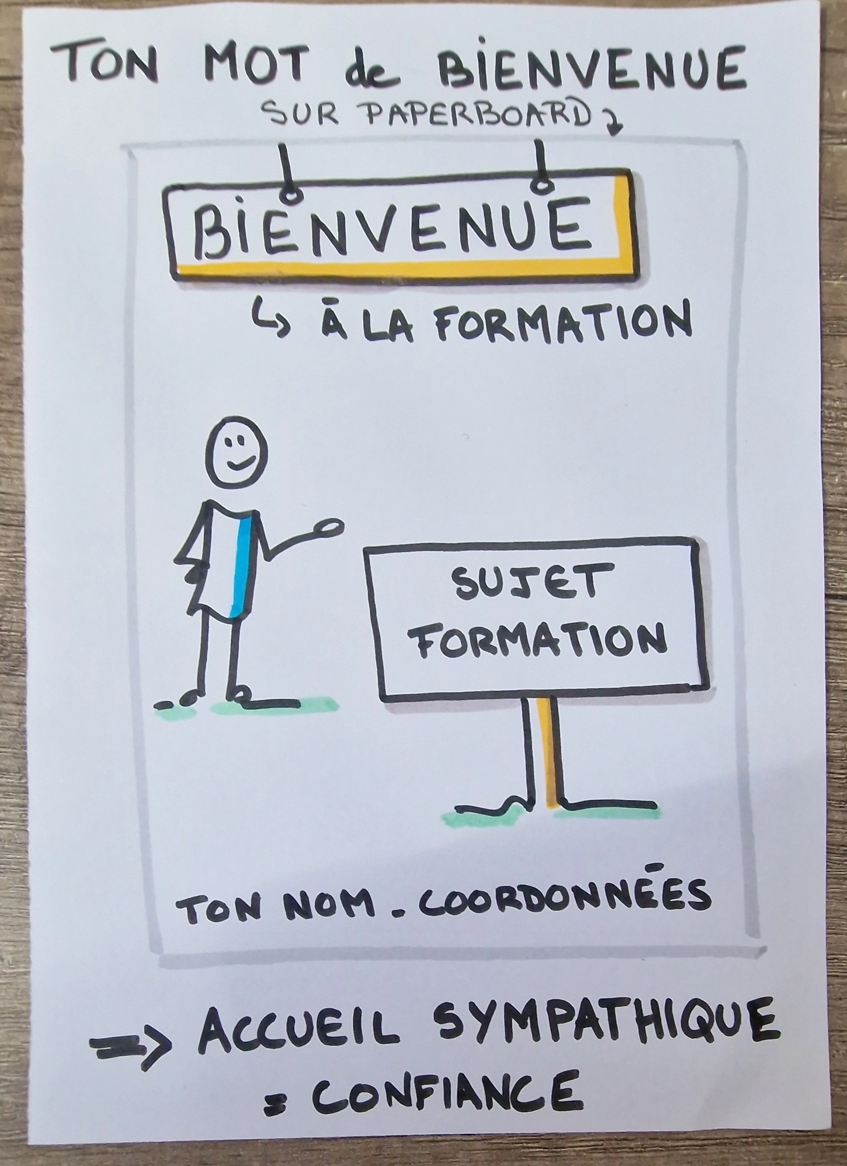 exemple de visuel de bienvenue sur paperboard. Ici un bonhomme accueillant avec un panneau de bienvenue