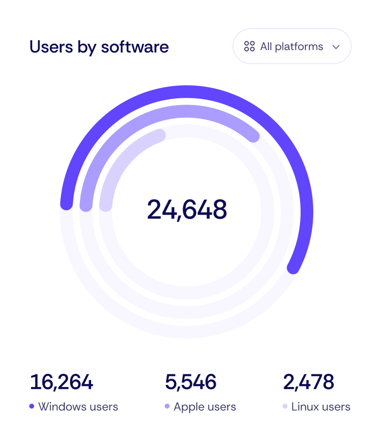 User By Software Techdash X Webflow Template | Brix Template