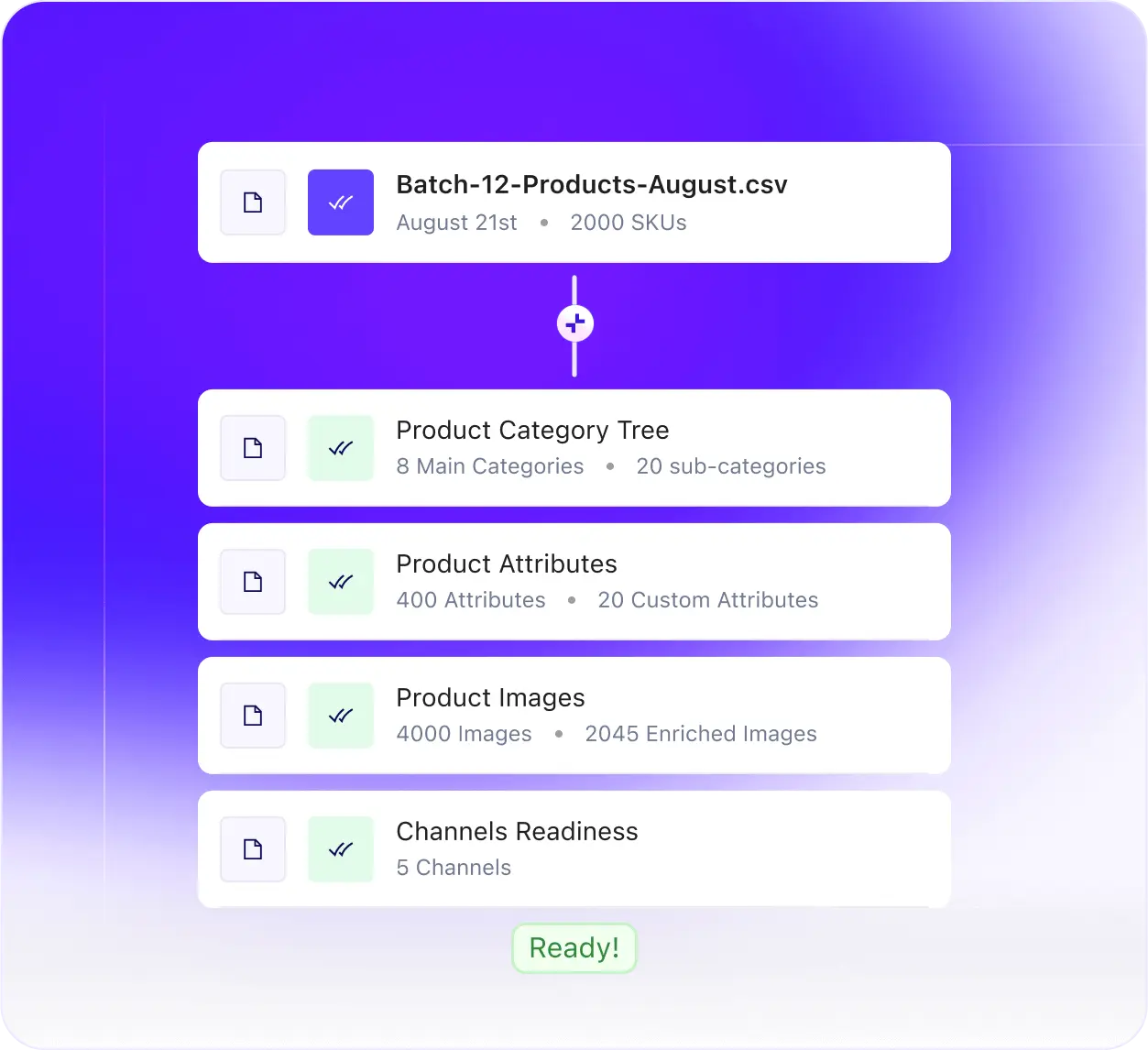 Unify data into Product 360 profiles with trustana