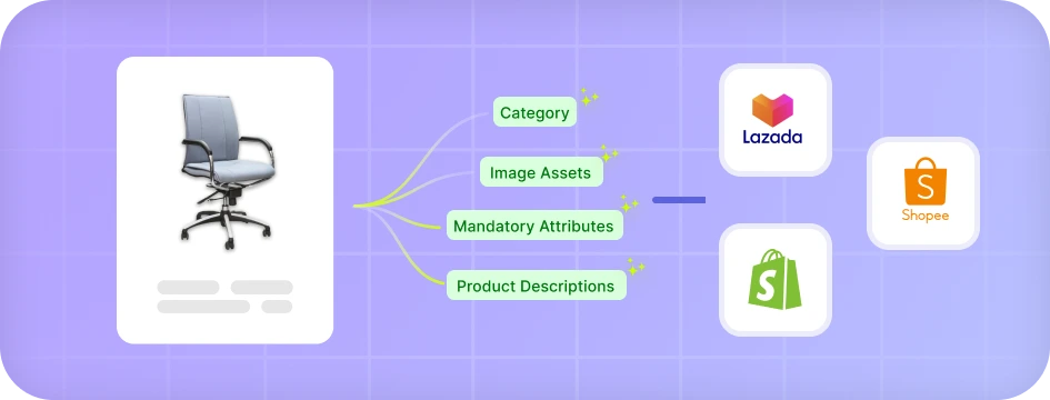 Turn window shoppers into buyers: Optimizing your marketplace product listings with AI