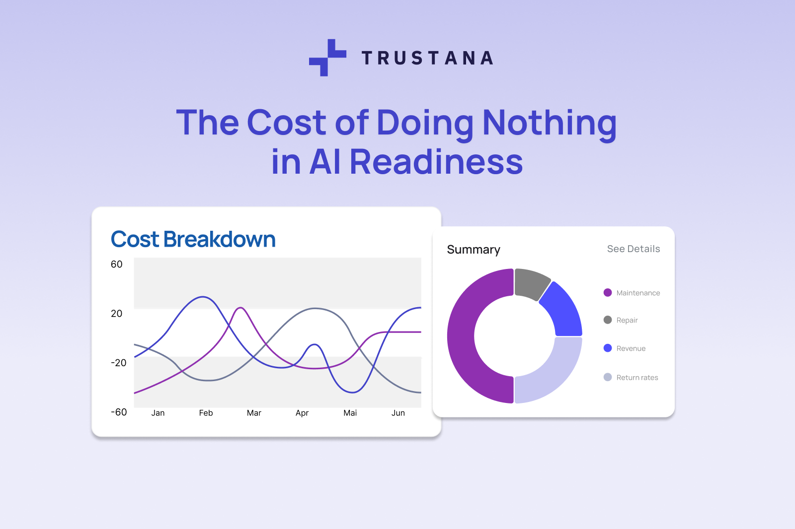 The Cost of Doing Nothing in AI Readiness