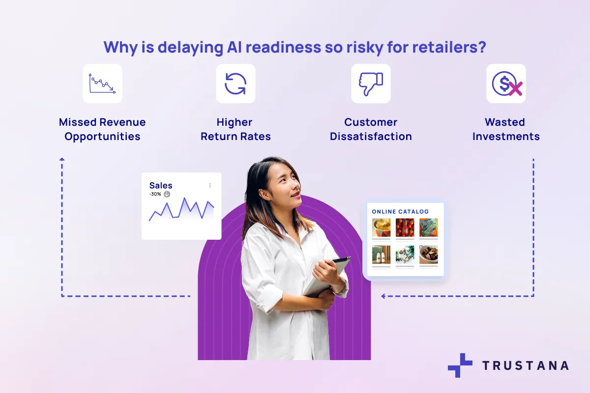 AN image illustrating how to measure The cost of doing nothing in AI readiness