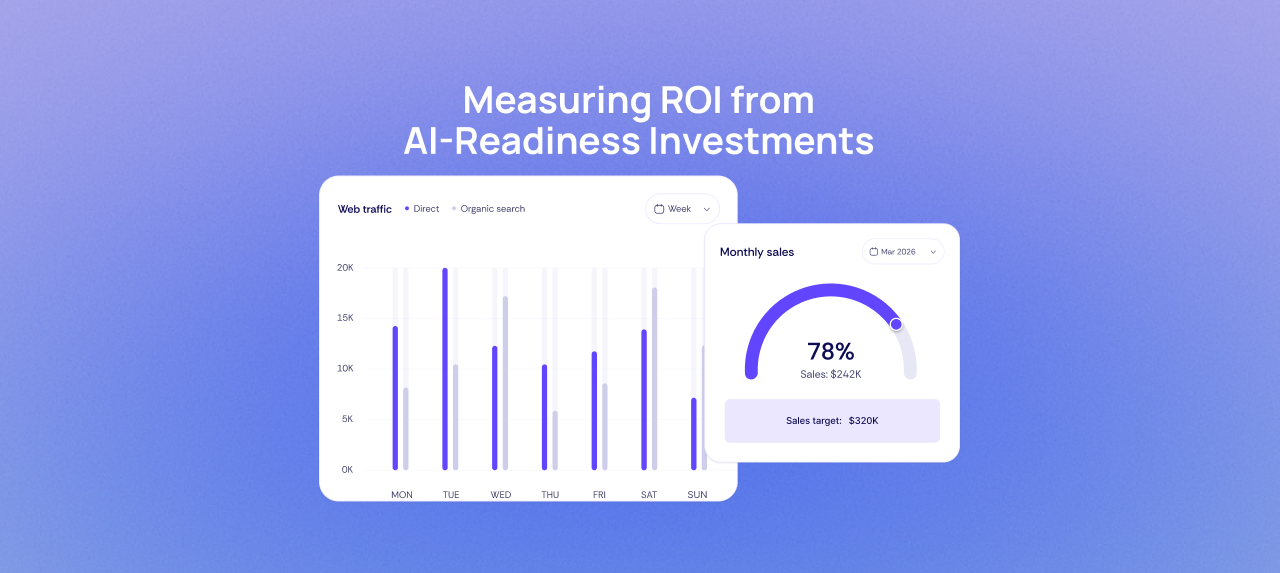 Measuring ROI from AI-Readiness Investments