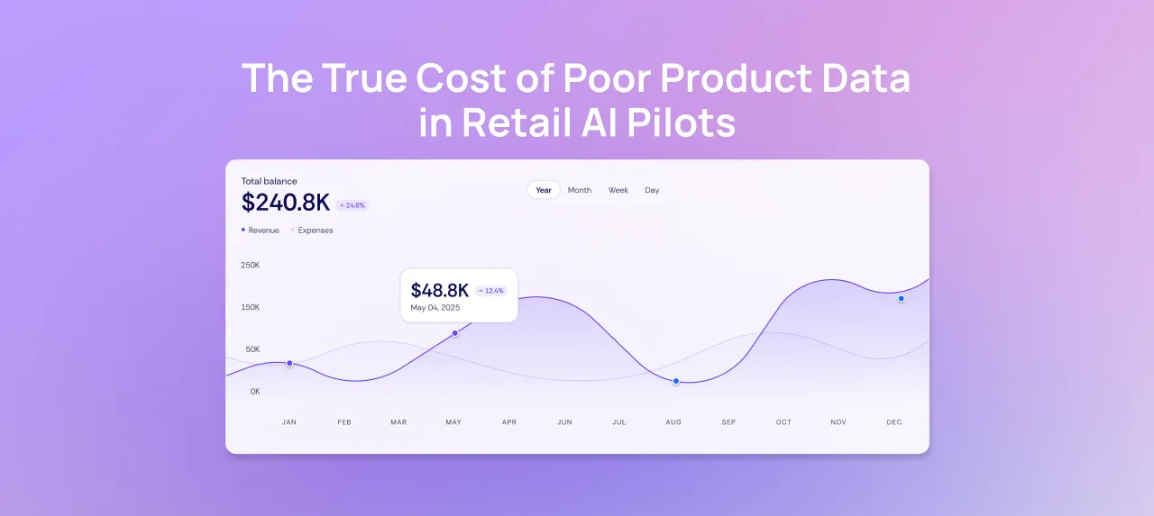 AI Product Launches for Retail | Faster E-commerce ROI & Growth
