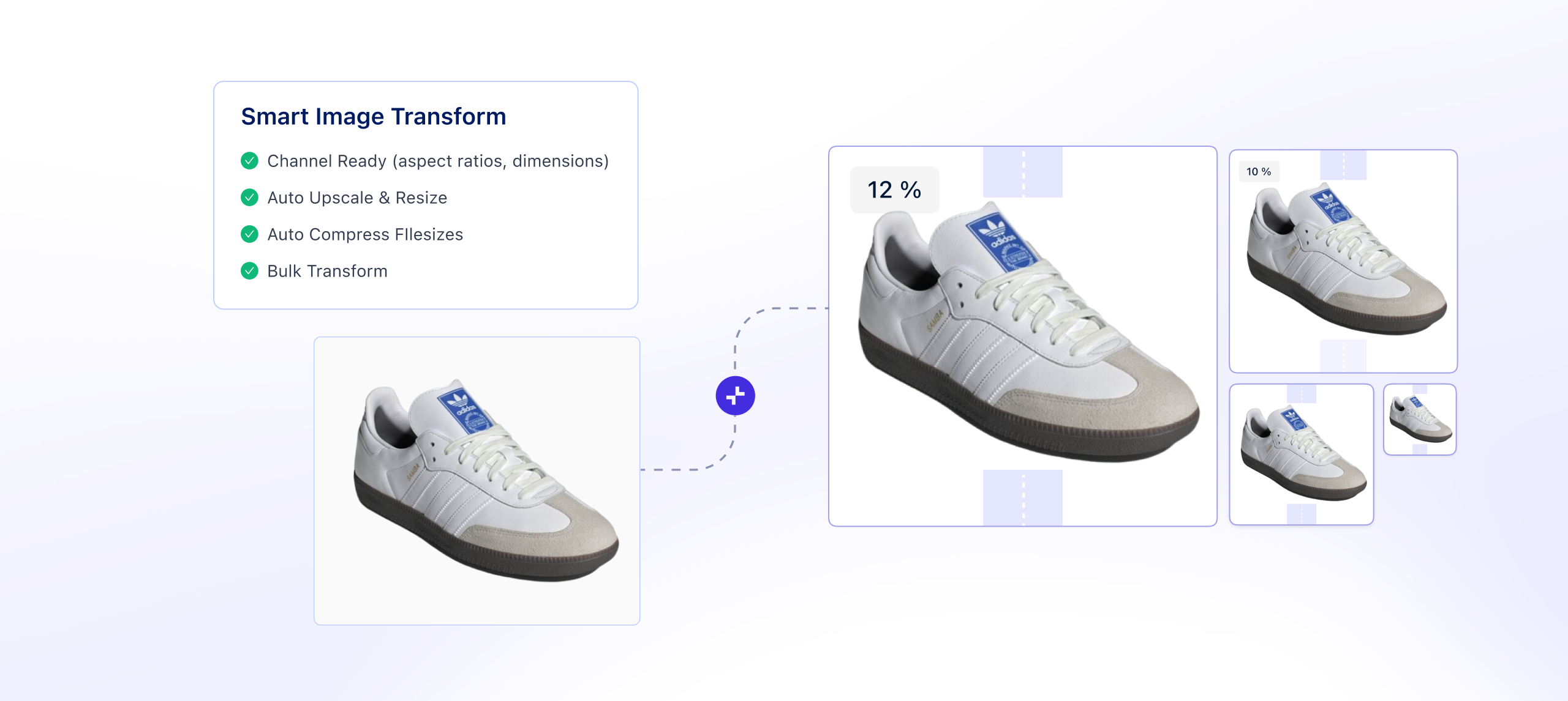 Smarter Image Management with AutoTransform & Image Enrichment