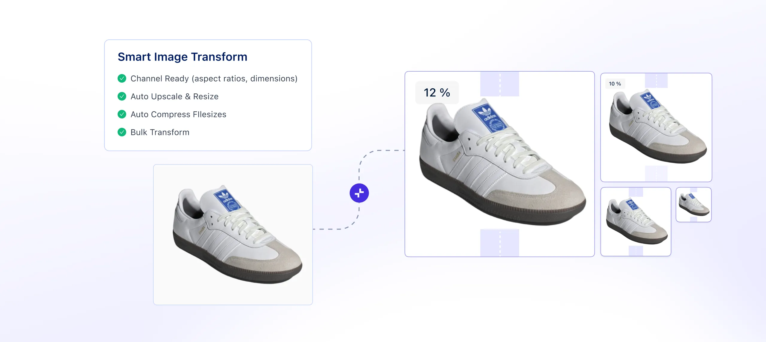 Smarter Image Management with AutoTransform & Image Enrichment