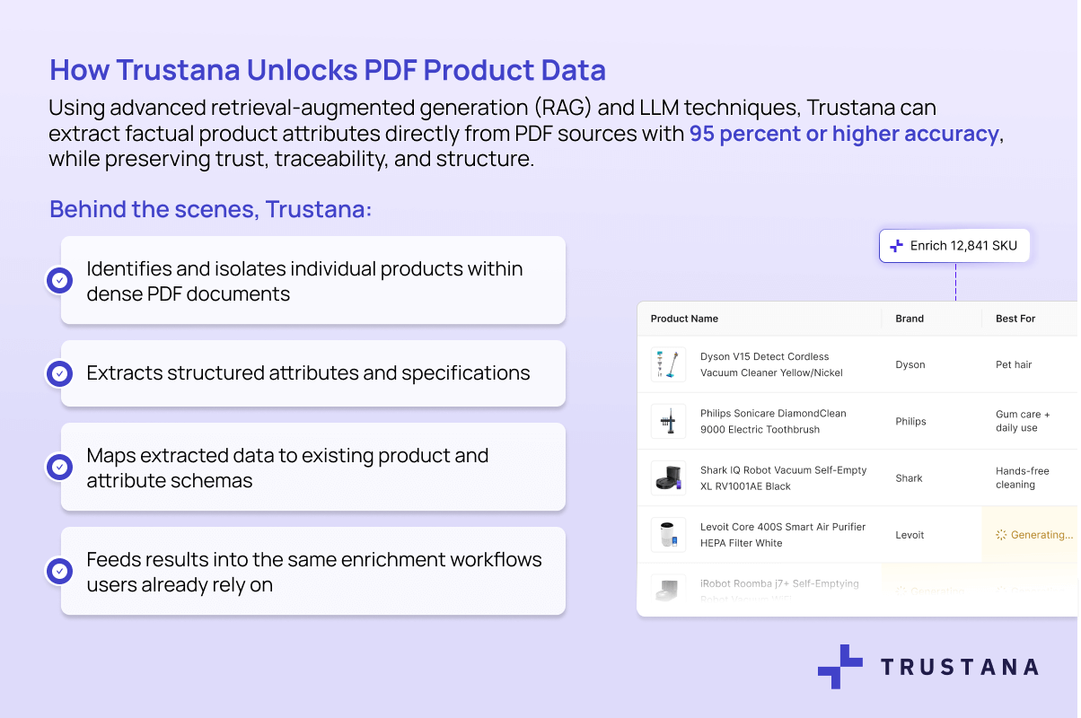 an image depicting how Trustana unlocks PDF Product Data