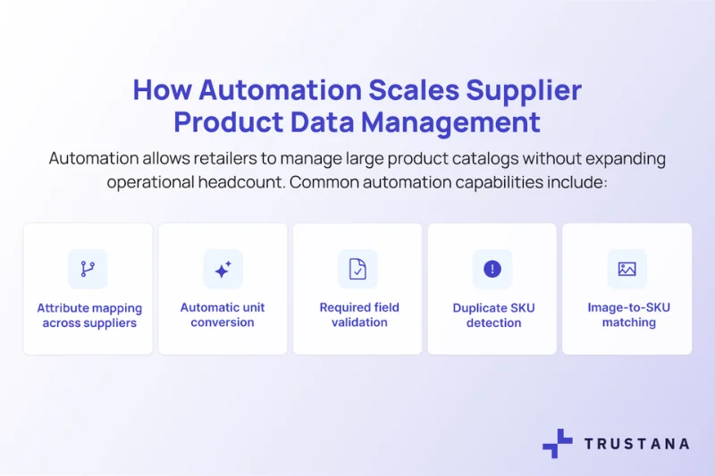 an image depicting the various ways automation helps improve supplier product data management