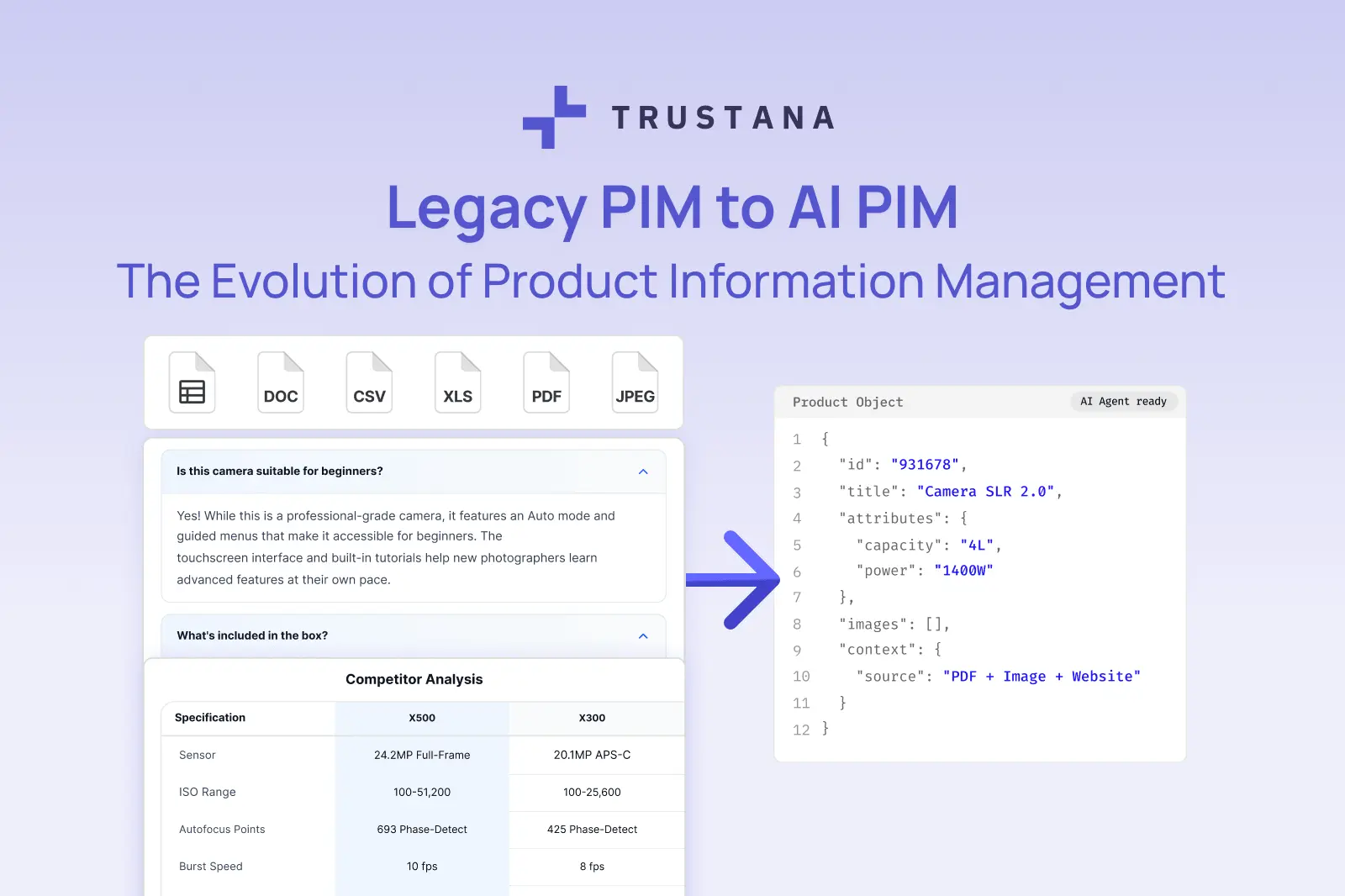 Legacy PIM to AI PIM: The Evolution of Product Information Management