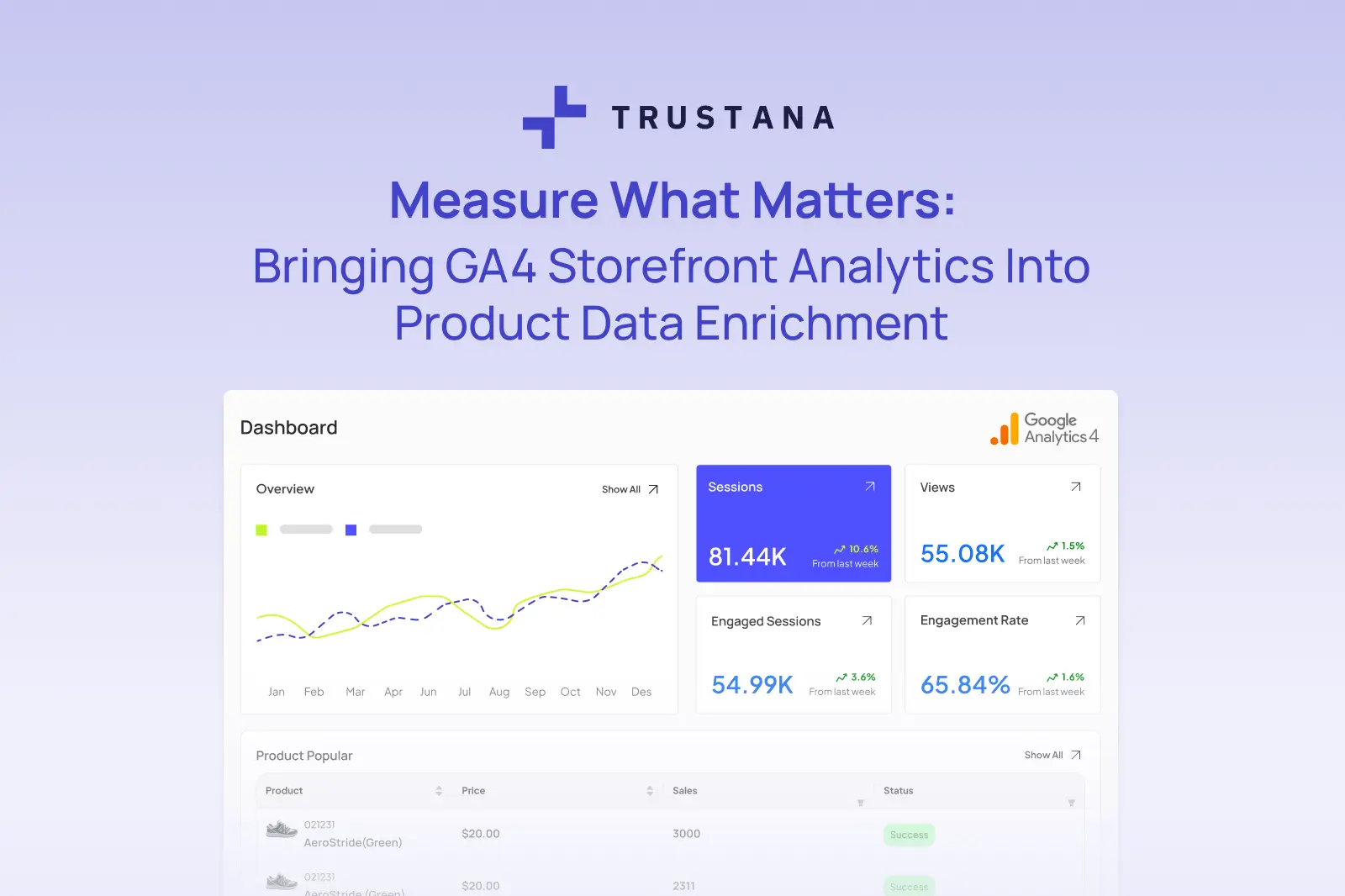 Measure What Matters: Bringing GA4 Storefront Analytics Into Product Data Enrichment