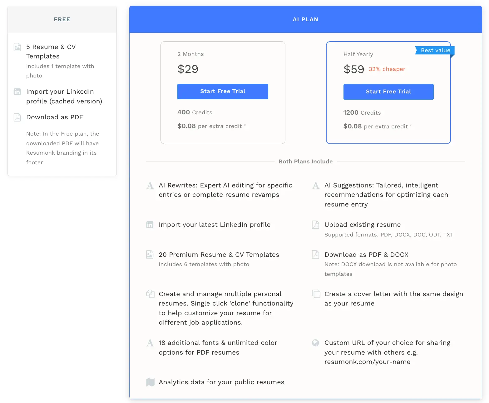 Resumonk vs Resume Genius