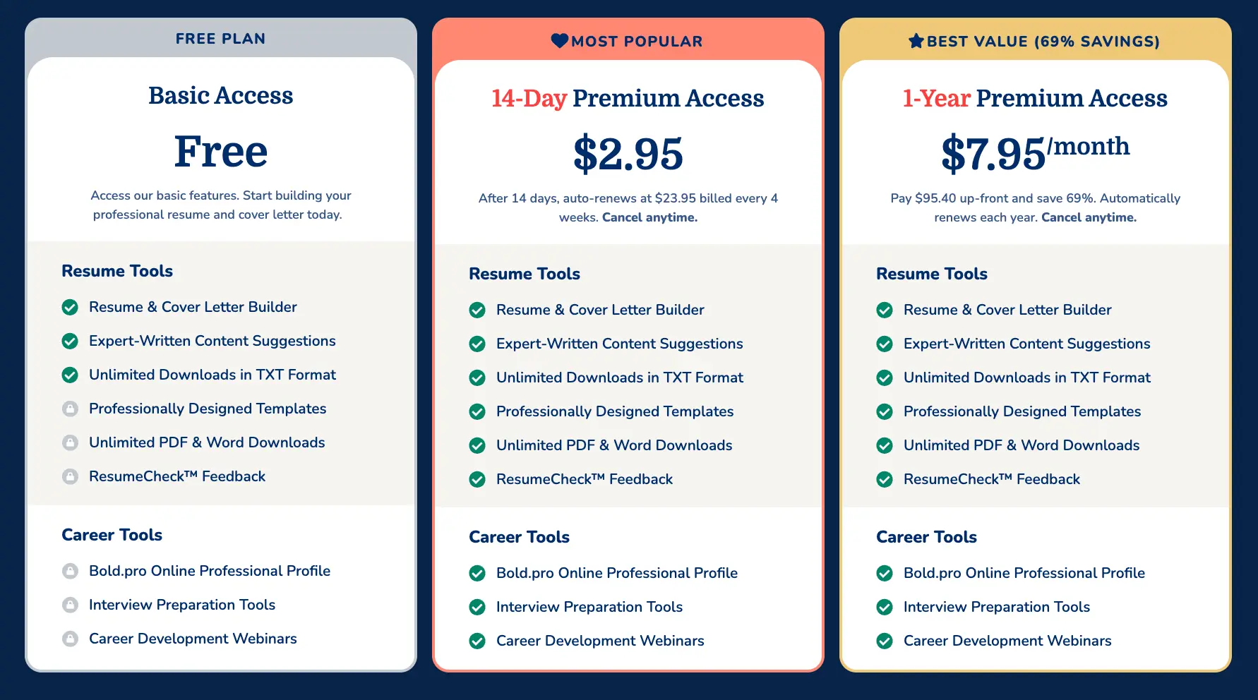 MyPerfectResume vs Resume Genius