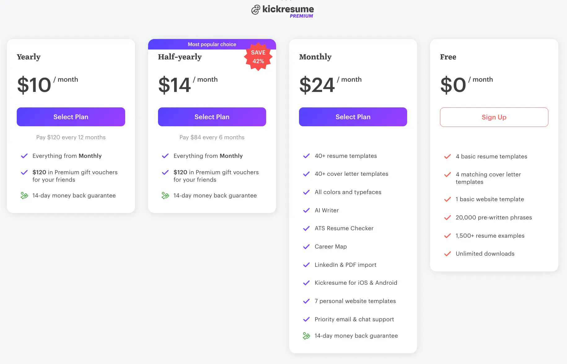Kickresume vs Resume Genius
