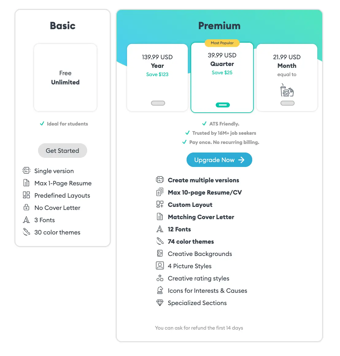 Novorésumé vs Resume Genius