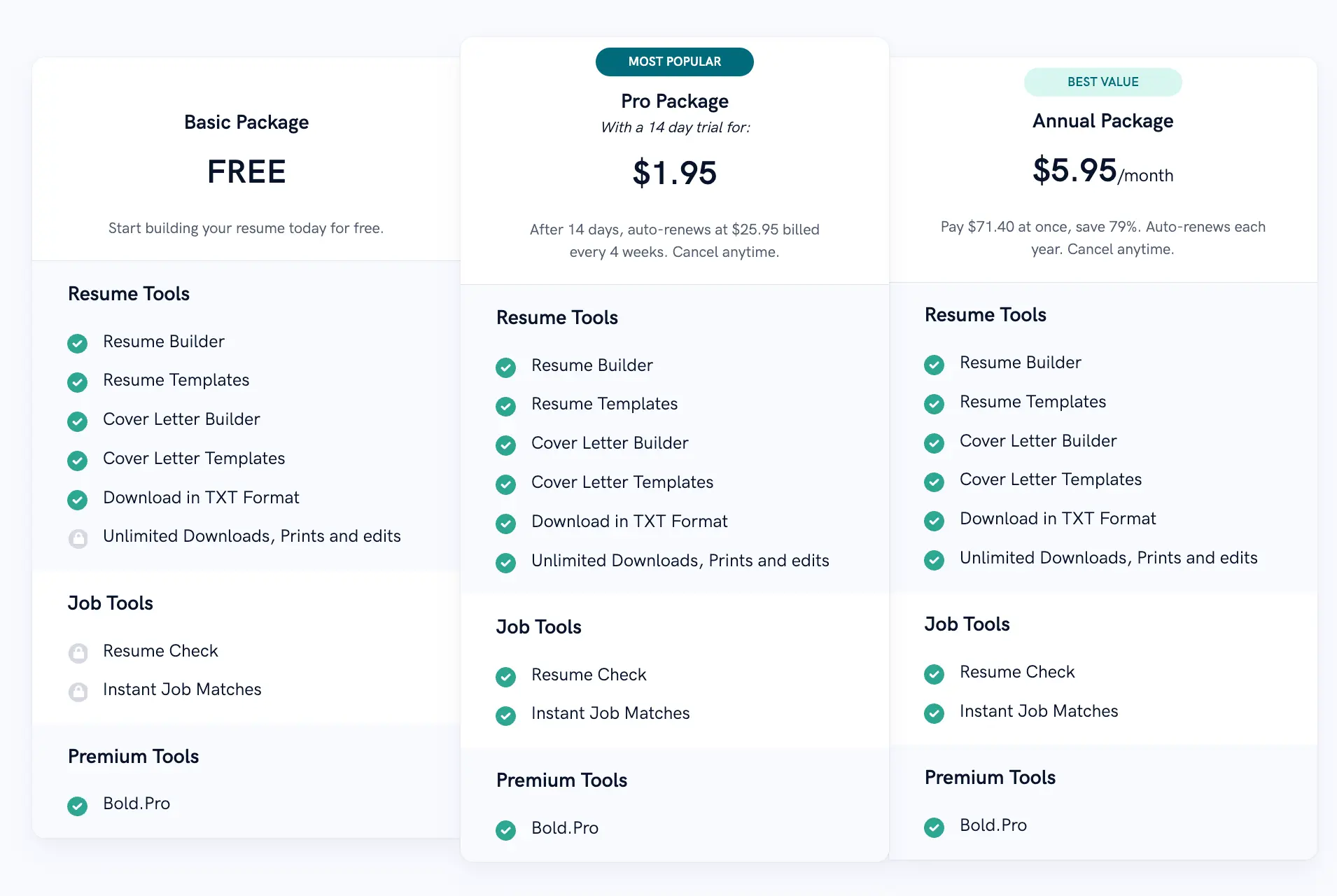 Zety vs Resume Genius