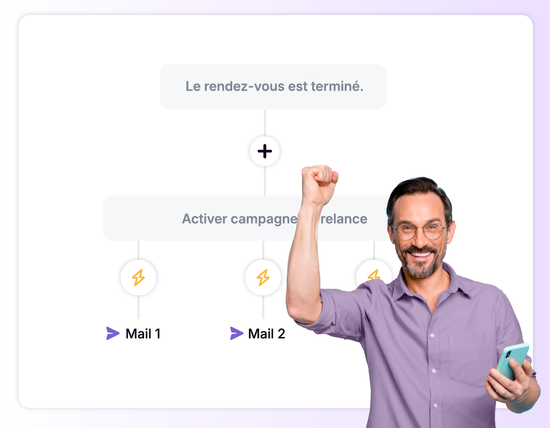 Schéma de l'automatisation des campagnes marketing avec Agendize