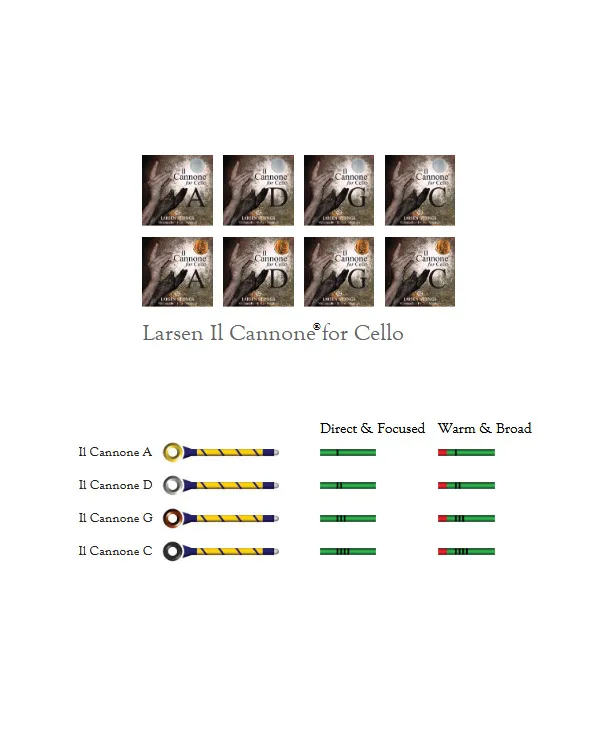LARSEN IL CANNONE G DIRECT & FOCUSED CELLOSTRÄNG[LAR334332]