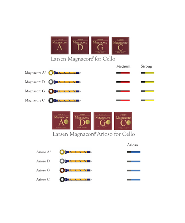 LARSEN MAGNACORE STRONG SATS CELLOSTRÄNG[LAR334906]