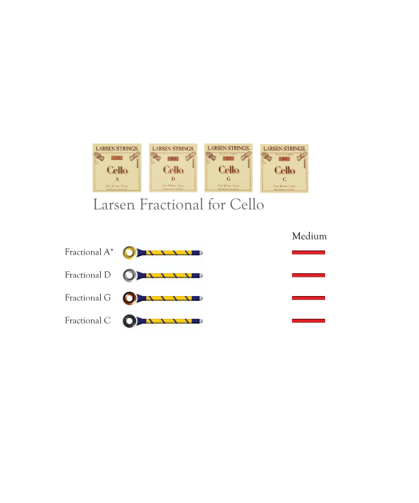 LARSEN SATS 1/4 CELLOSTRÄNG[LAR13332399]