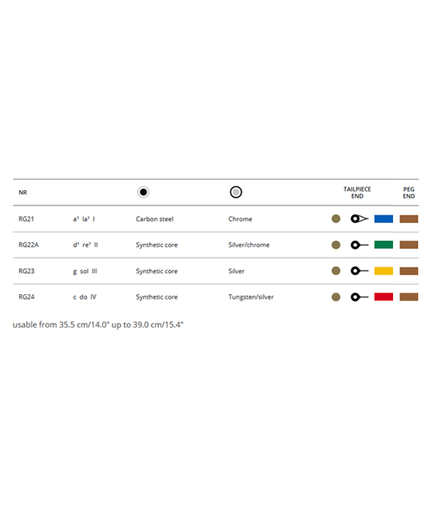 RONDO GOLD SATS VIOLASTRÄNGAR[THRG200]