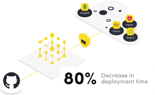 code capsules deploy github