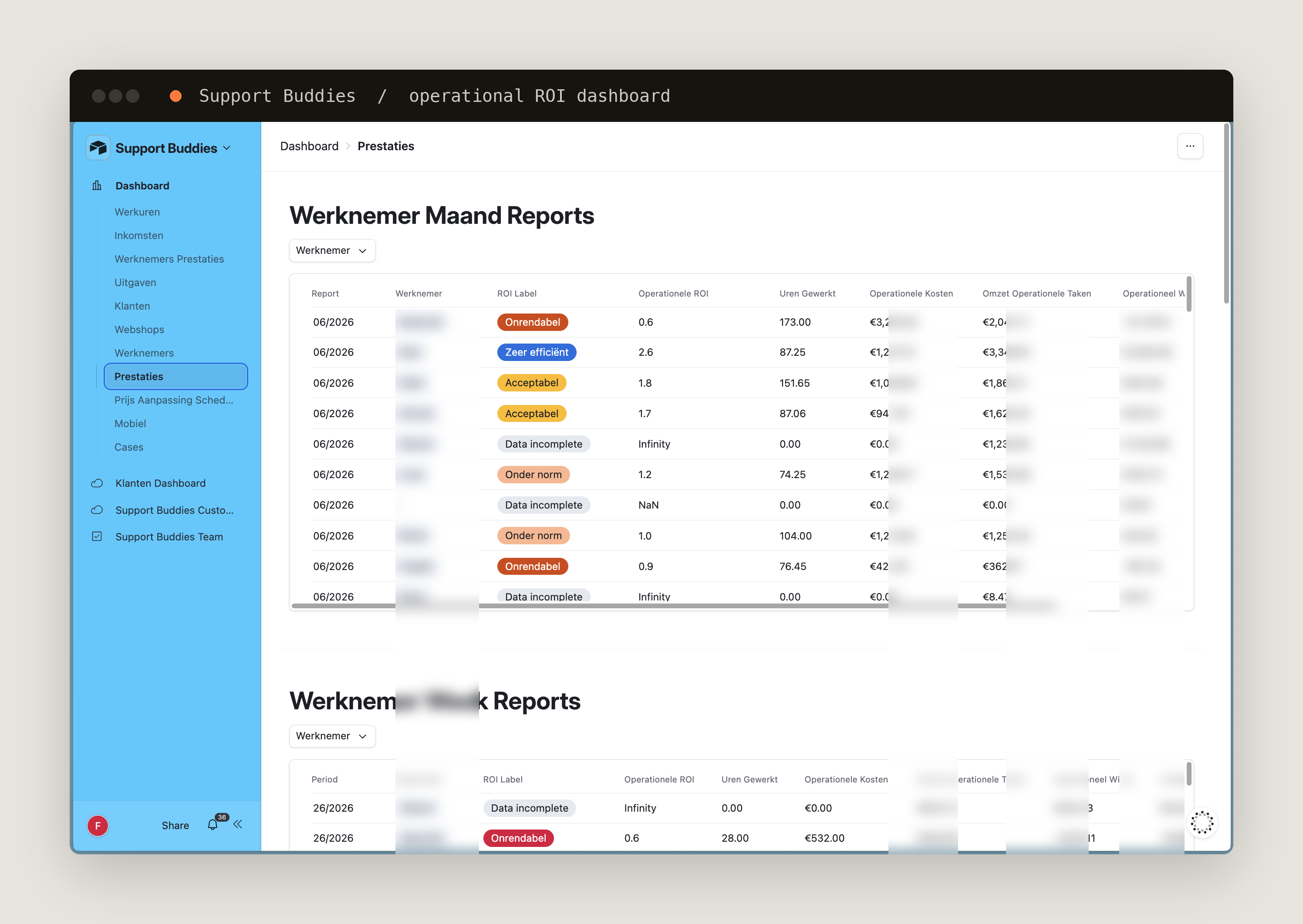 Support Buddies operational dashboard