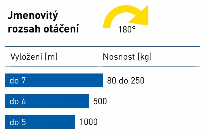 Diagram pro Nástěnný otočný jeřáb LW