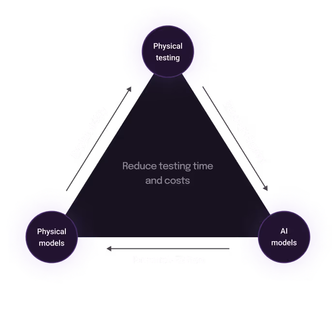 Graph about reducing testing time and cost