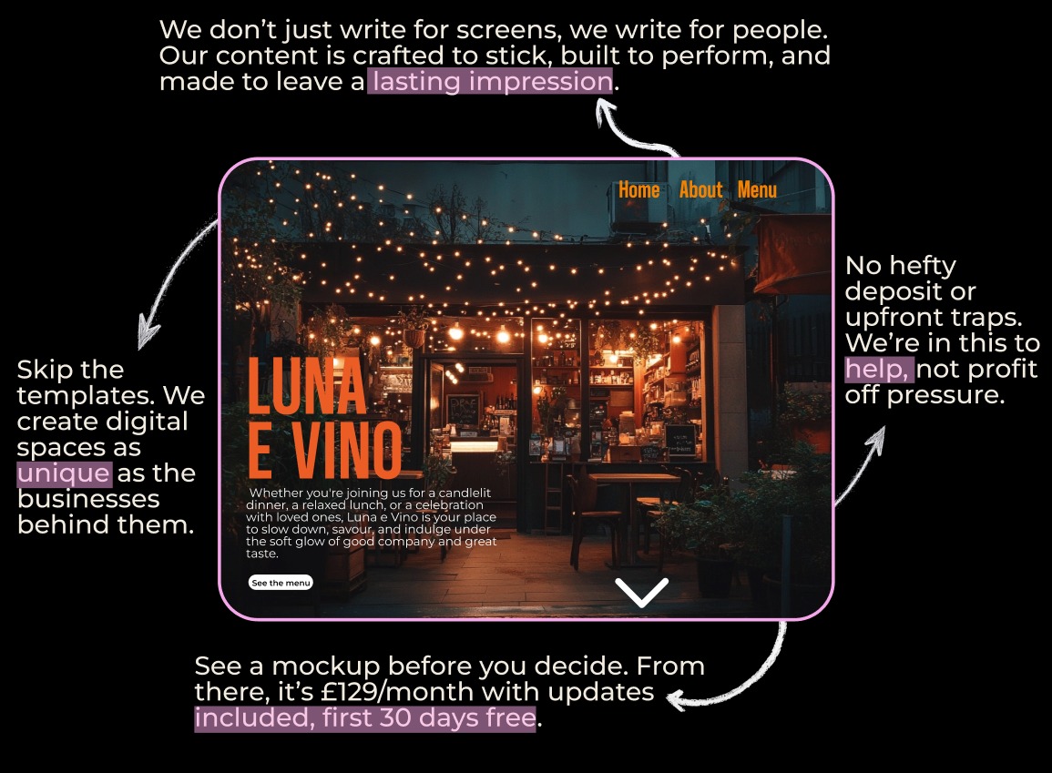 Infographic showcasing Fighting Tigers’ web design process: no templates, no upfront deposit, free mockup, £129/month package with updates included. Modern websites built to perform and leave a lasting impression.