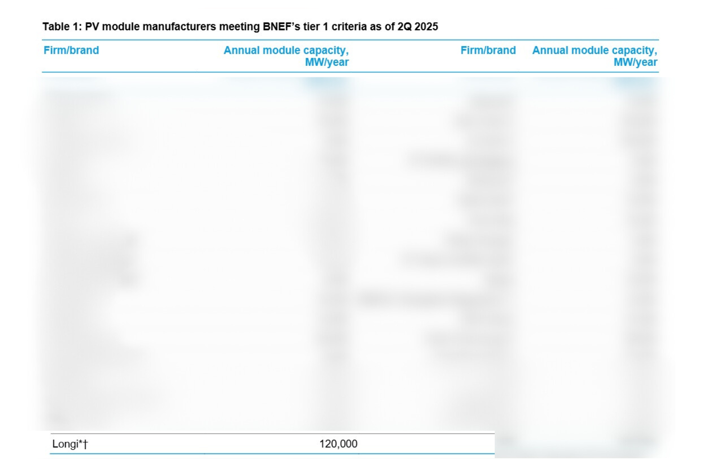 Grafik 3, Bild