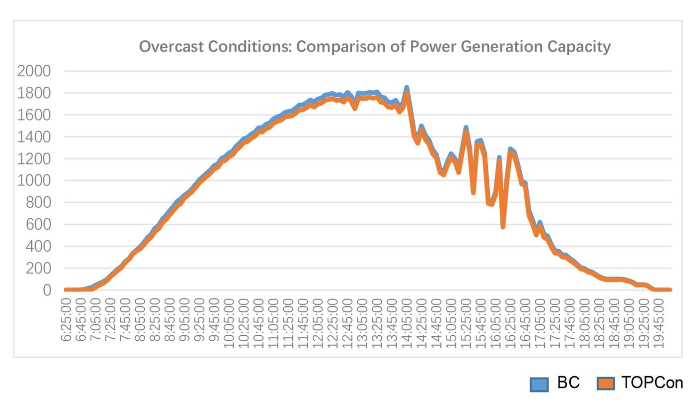 Ein Bild, das Text, Diagramm, Screenshot, Reihe enthält.KI-generierte Inhalte können fehlerhaft sein., Bild