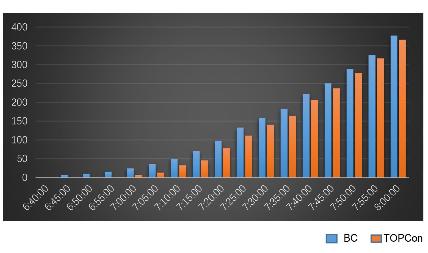 Ein Bild, das Text, Screenshot, Multimedia-Software, Design enthält.KI-generierte Inhalte können fehlerhaft sein., Bild